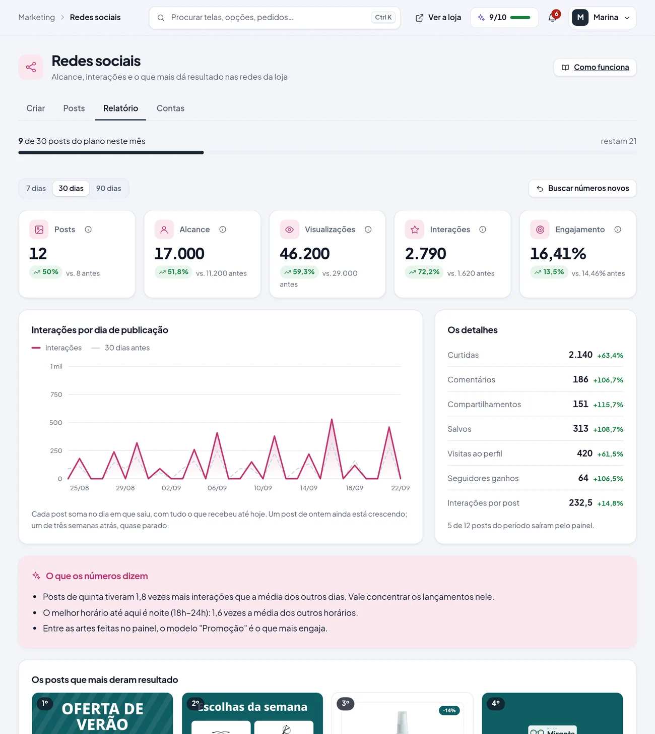Tela Relatório das redes sociais no painel